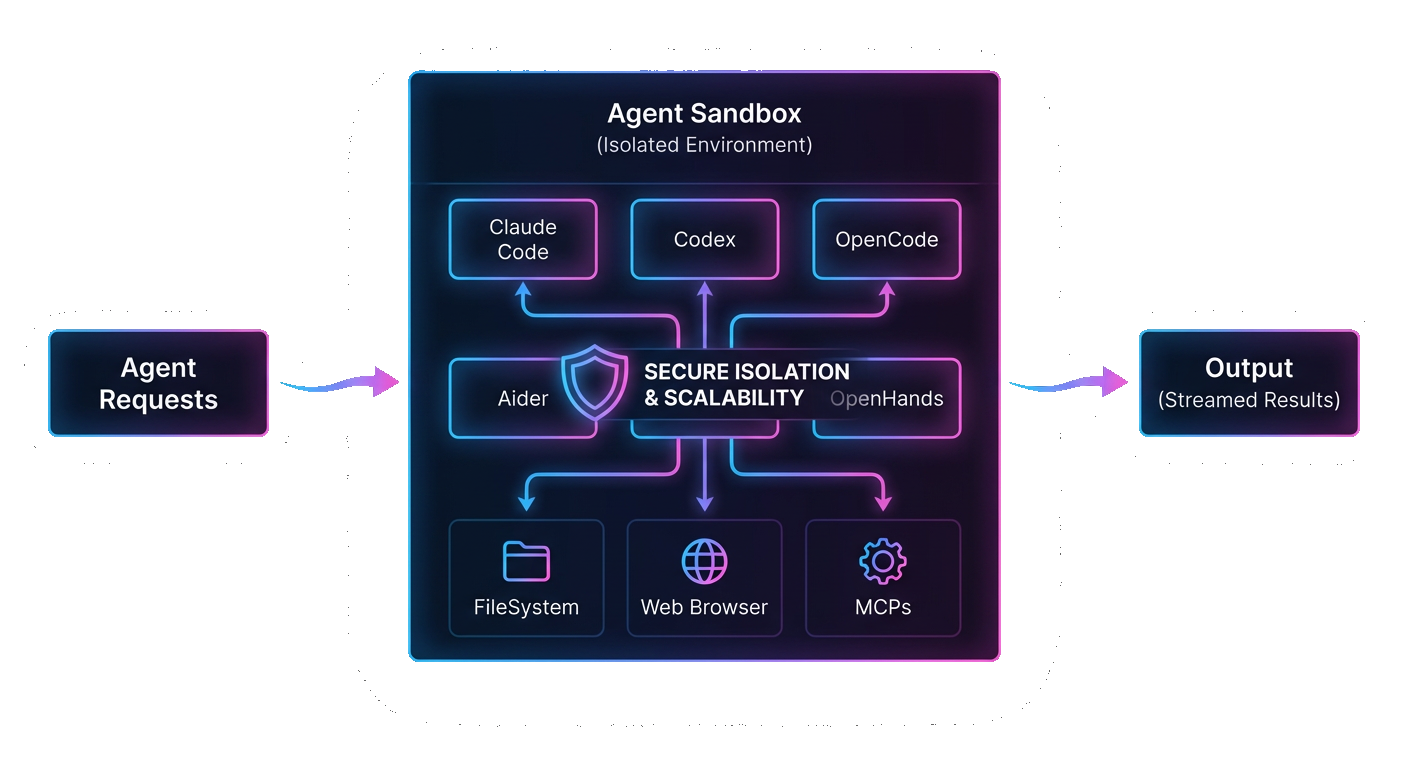 Agent as a Service workflow